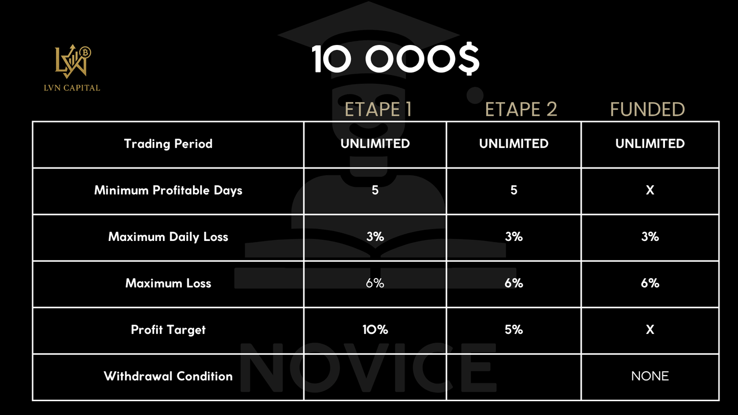 LVN Capital | Certification