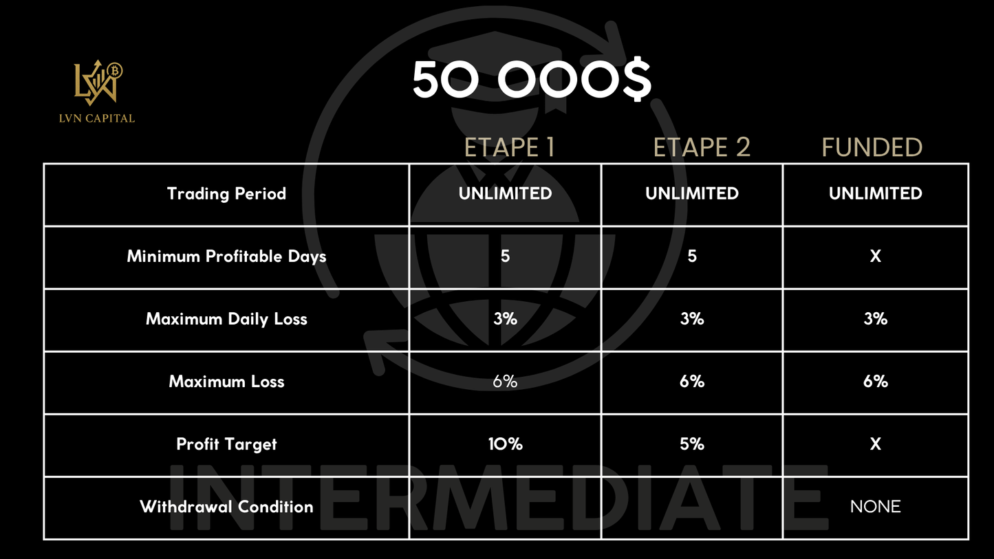 LVN Capital | Certification