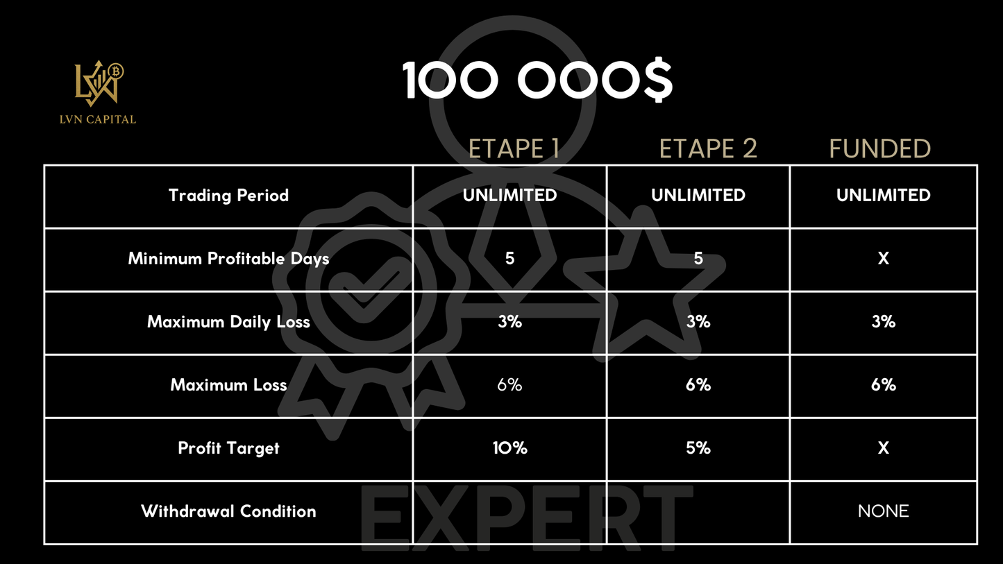 LVN Capital | Certification