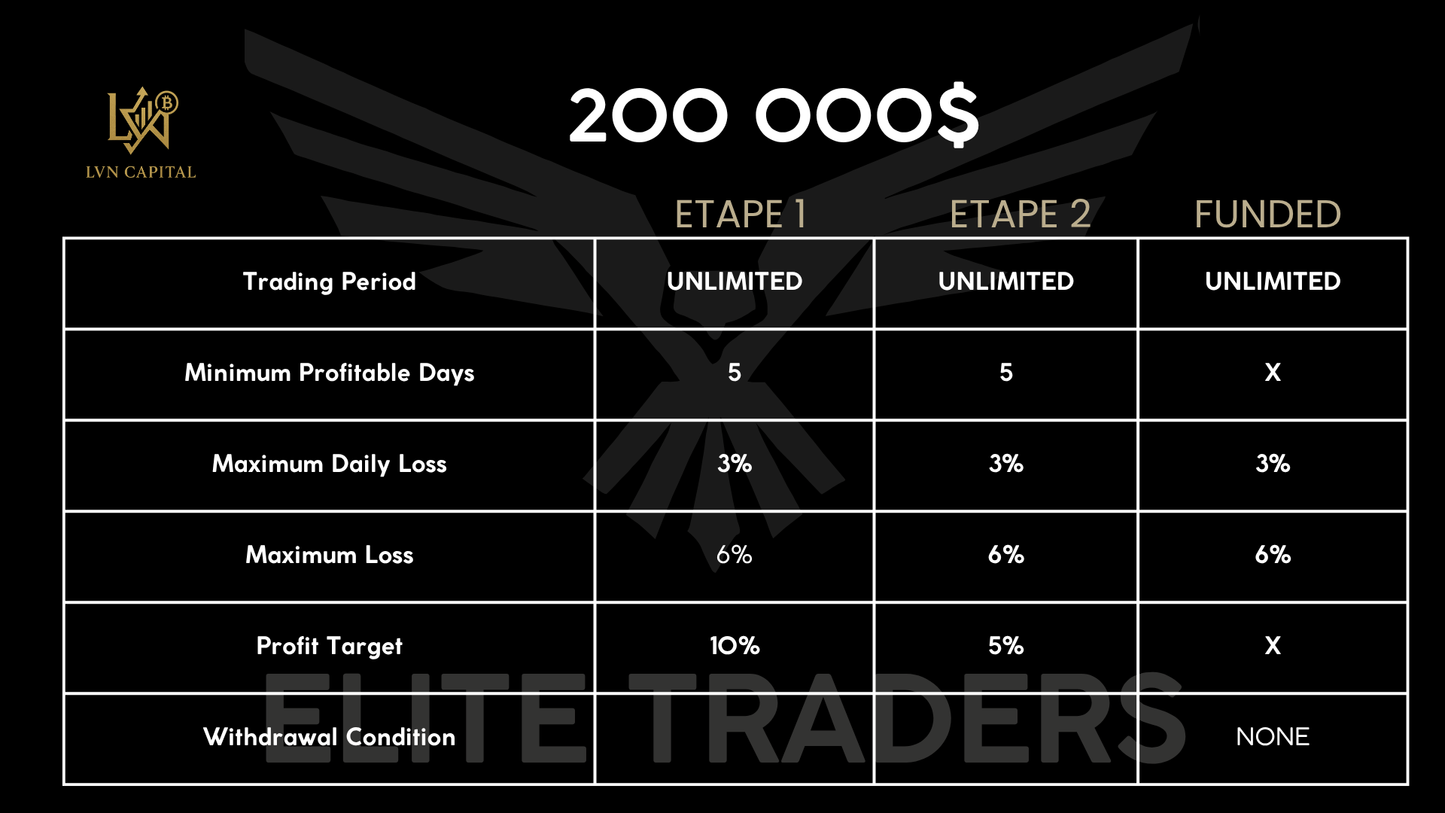 LVN Capital | Certification